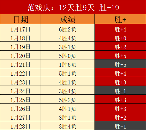 巅峰对决,今日连霸三,精彩盛宴不,九游登录入口,九游平台,九游注册网址,九游app,九游官网,九游网站,九游网页版
