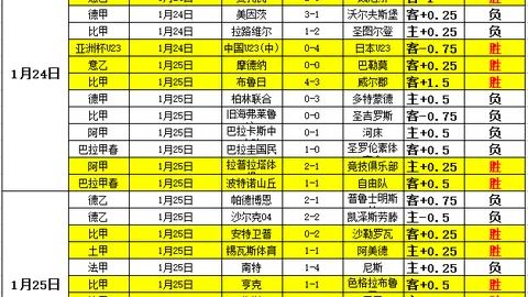 CBA第25轮最佳阵容揭晓，吉伦沃特领衔五位精英球员